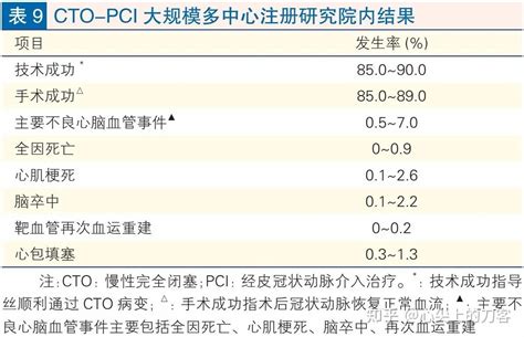 CTO张技术